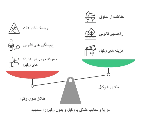 چرا برای طلاق وکیل بگیریم؟