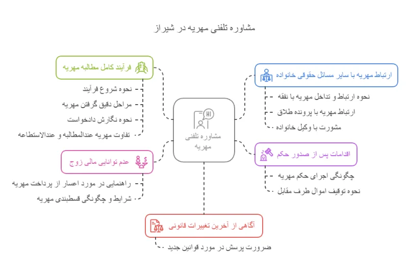 مشاوره تلفنی مهریه در شیراز