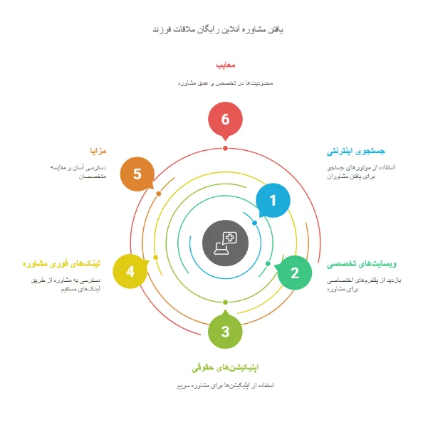 یافتن مشاوره آنلاین رایگان ملاقات فرزند در شیراز